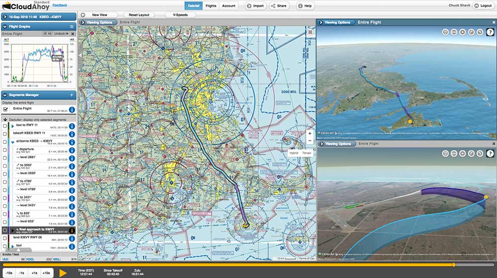 Skyvector aviation charts