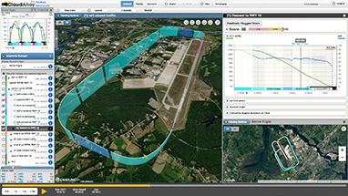 stablized approach