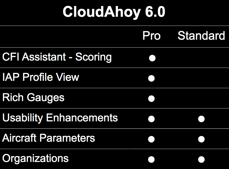 CloudAhoy